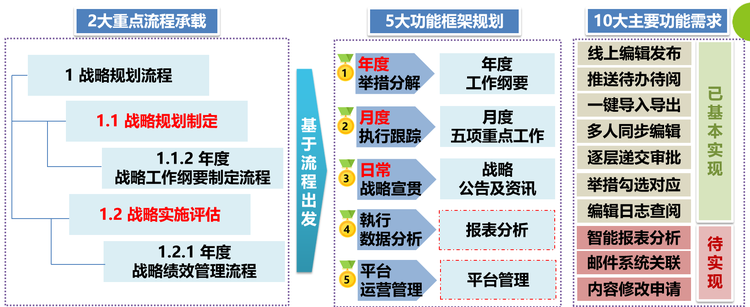 o2oa战略管理.png